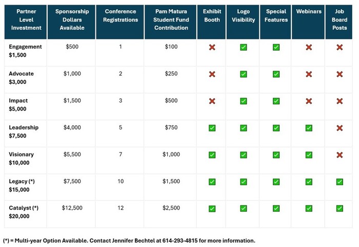 OAGE Partnership Choose Your Level